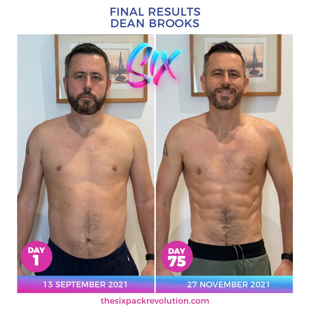 DeanBrooksFinalResultsSept2021Gr10Liz