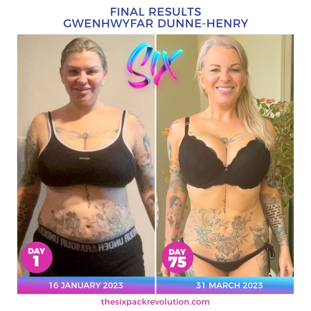 GwenhwyfarDunneHenryFinalResultsJan2023G10Reyni