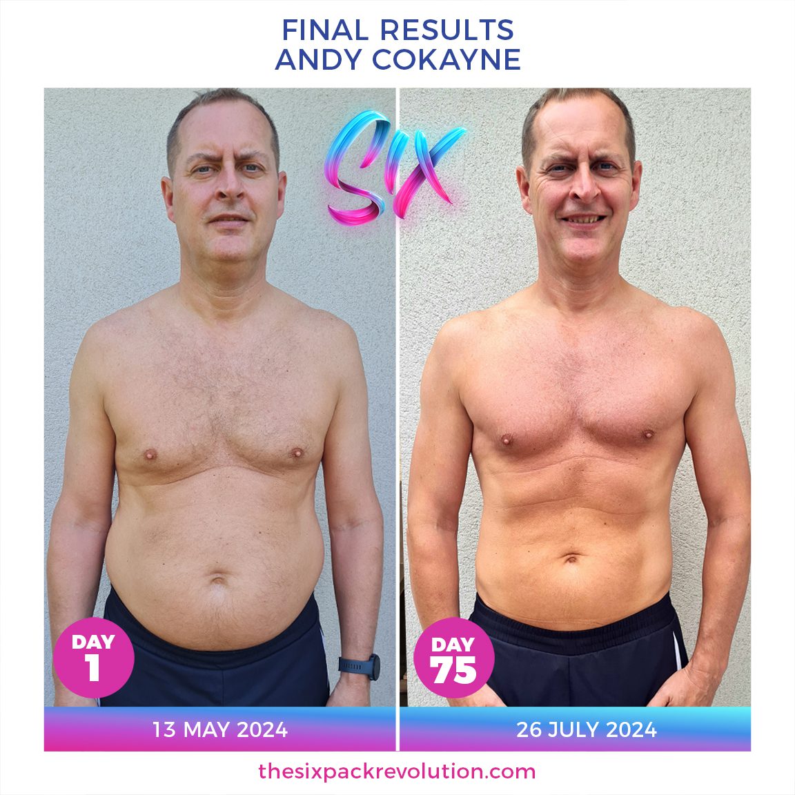 AndyCokayneFinalResultsMay2024Gr7Tina