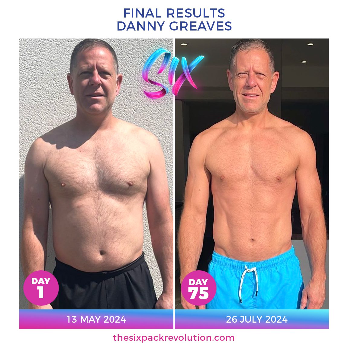 DannyGreavesFinalResultsMay2024Scu4Jodie