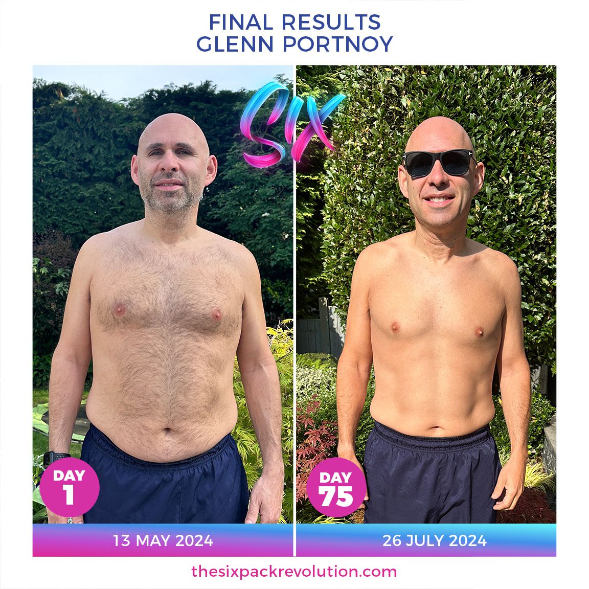 GlennPortnoyFinalResultsMay2024G10Rav